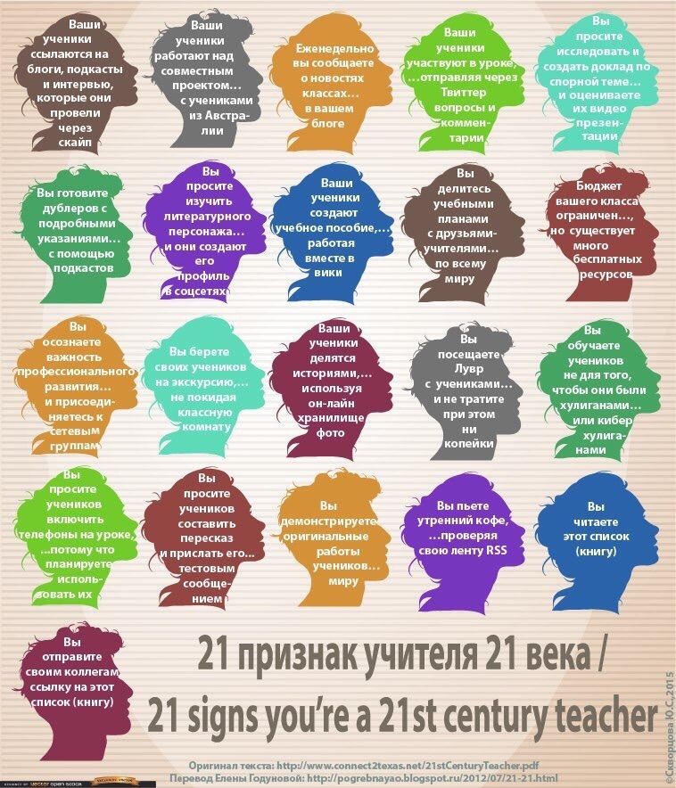 Модель учителя 21 века презентация